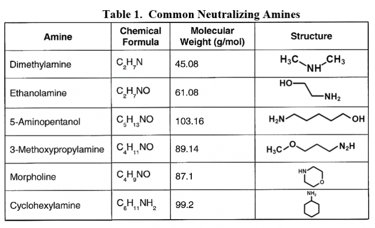 Low-Pressure Boiler Water Treatment Series | Part 3 | ChemTreat