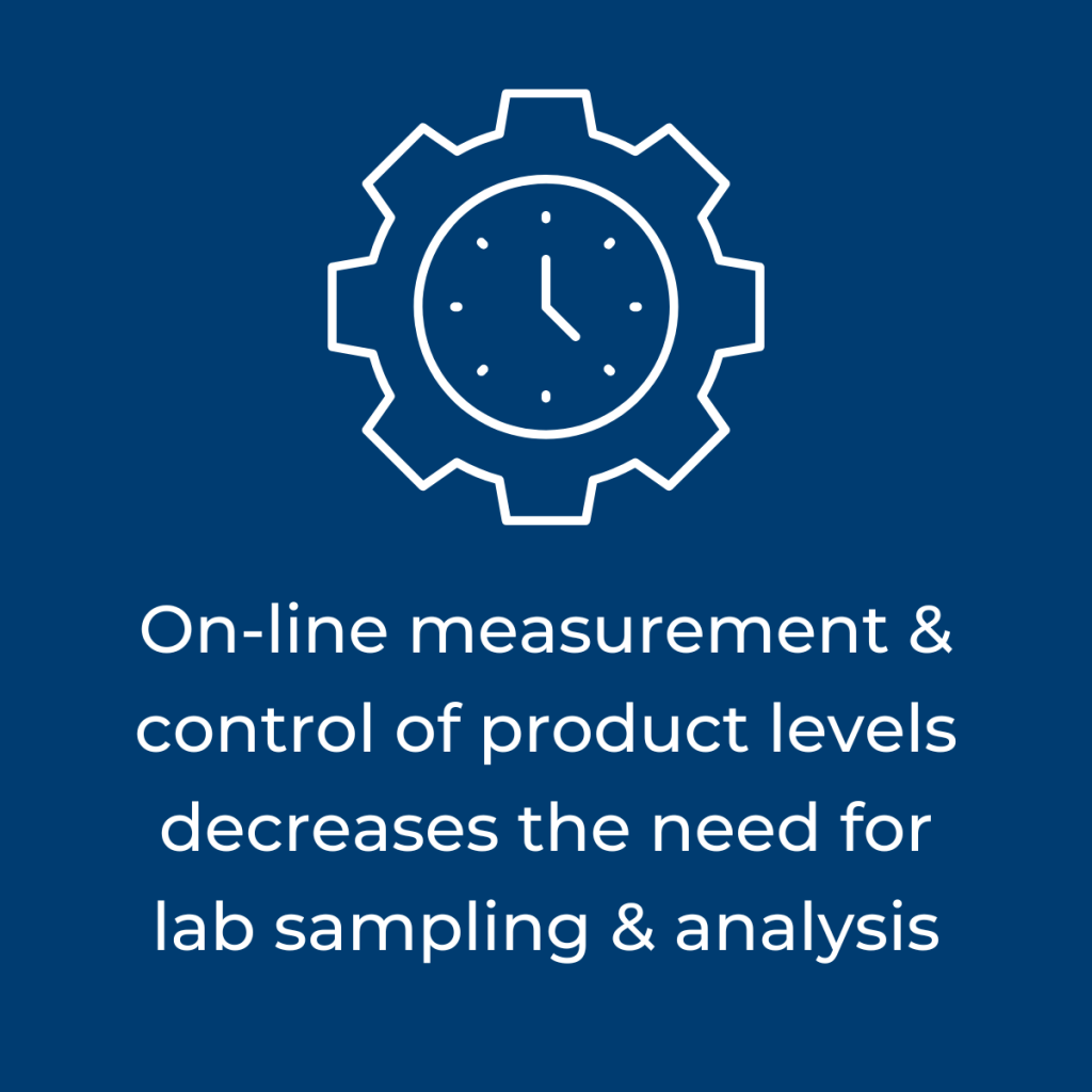 Blue square with white icon of a gear with a clock inside. Below it, the words: "On-line measurement & control of product levels decreases the need for lab sampling & analysis."